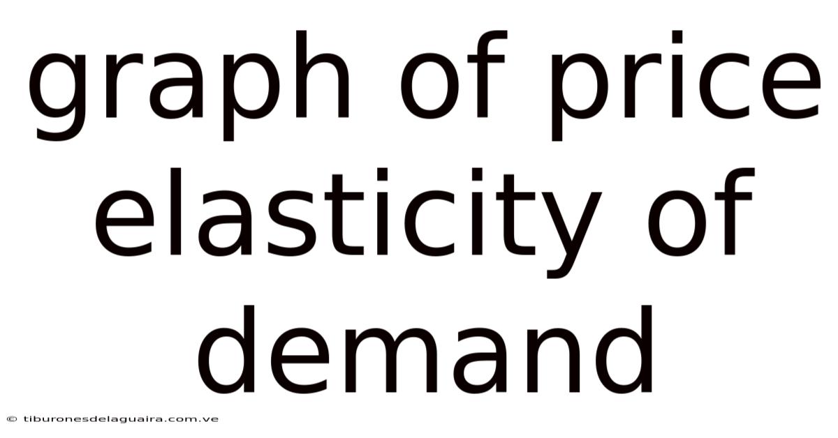 Graph Of Price Elasticity Of Demand