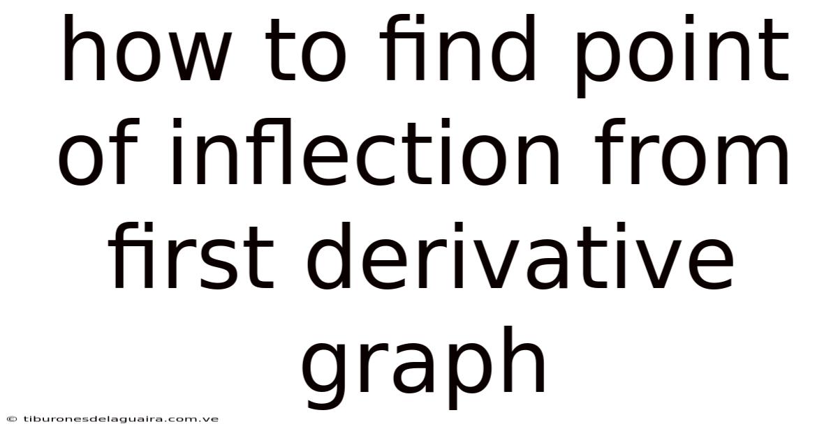 How To Find Point Of Inflection From First Derivative Graph