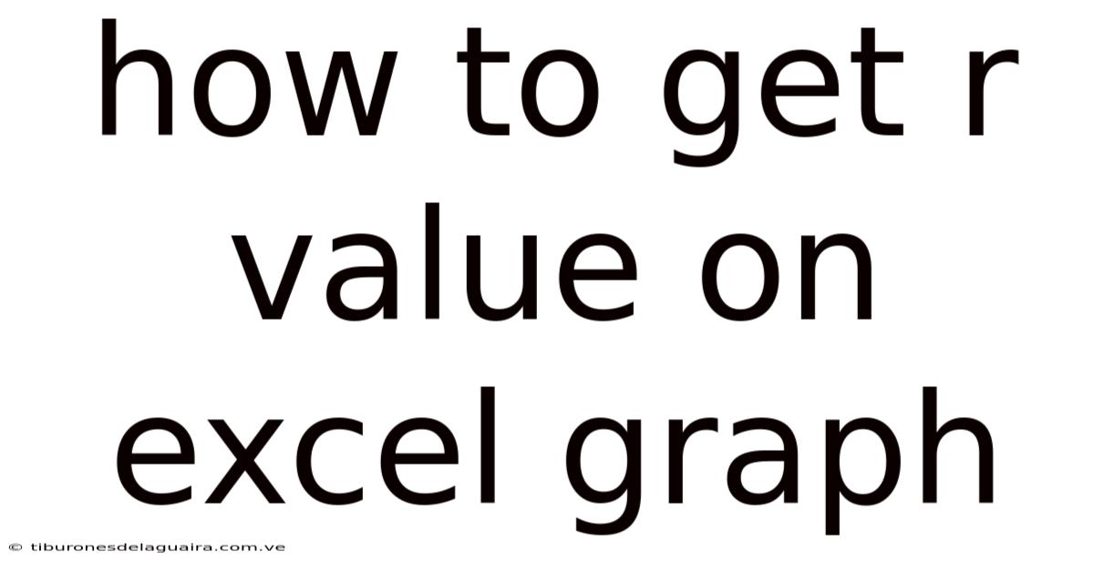 How To Get R Value On Excel Graph